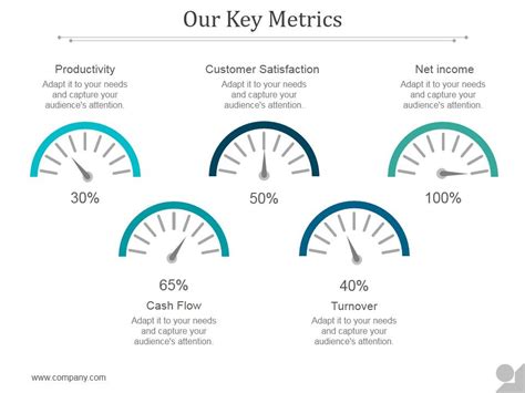 Our Key Metrics: