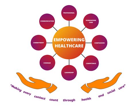 Our Mission: To Empower You on Your Healthcare Journey