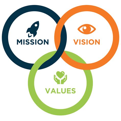 Our Mission and Values