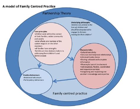 Our Philosophy: A Family-Centered Approach