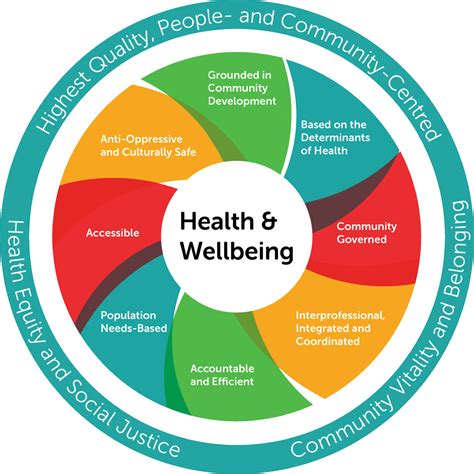 Our Services: A Holistic Approach to Health and Well-being