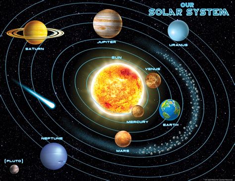 Our Solar System Kindle Editon