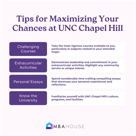 Out-of-State Percent Chance of Chapel Hill: A Comprehensive Analysis