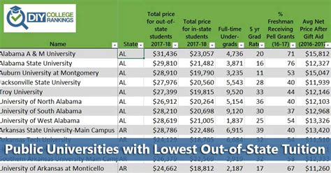 Out-of-State Tuition: A Comprehensive Guide