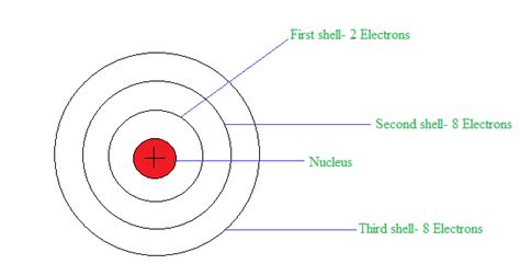 Outer shell: