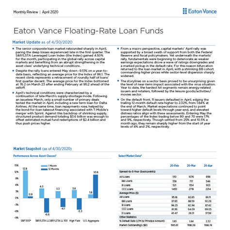 Outlook for Floating Rate Loan Funds: A Comprehensive Analysis