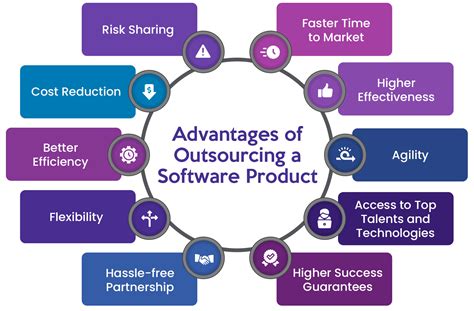 Outsource Product Development And Manufacturing Solutions Doc