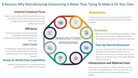 Outsourcing Manufacturing: The Ultimate Guide to Cost Savings and Efficiency