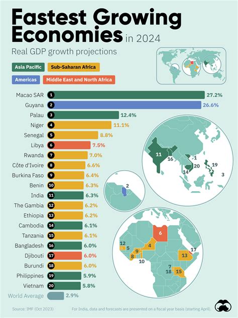 Over $220 billion in annual economic output