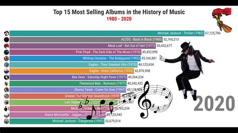 Over 10 million albums sold worldwide