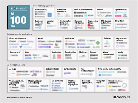 Over 100 startups