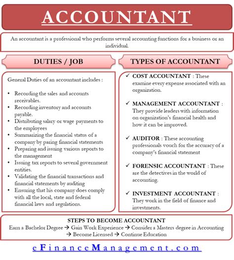 Over 210,000 Accounting Jobs in Philadelphia: A Comprehensive Guide