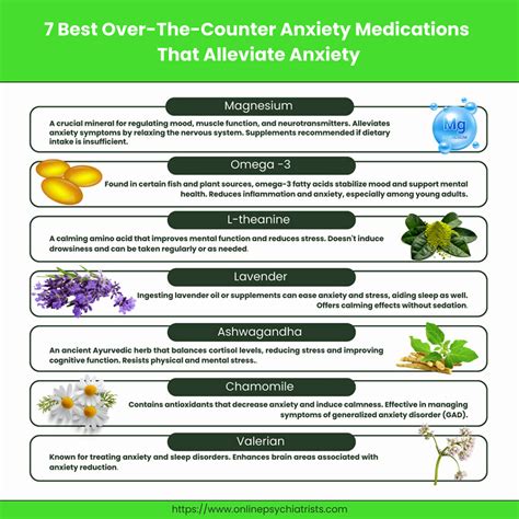 Over-the-counter anxiety medication for dogs