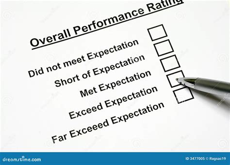 Overall Performance: