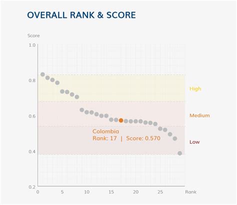 Overall Rank: