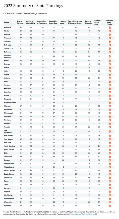 Overall Rankings