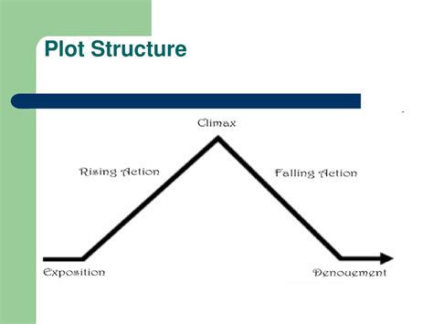 Overanalyzing the Plot: