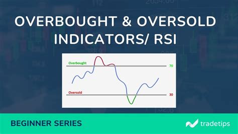 Overbought and Oversold Indicator: A Comprehensive Guide