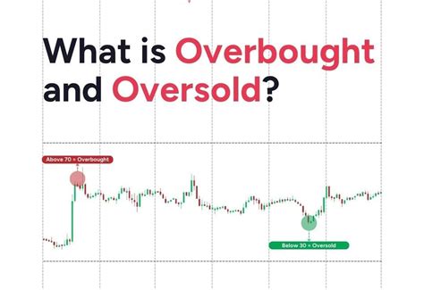 Overbought vs. Oversold: A Comprehensive Guide with Practical Examples