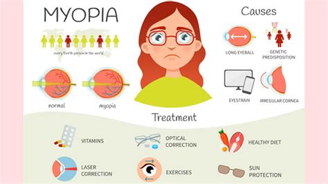 Overcome Myopia: Unlock Your 