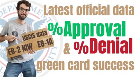 Overcome Retrogression EB2: Unlock Green Card Approval Fast