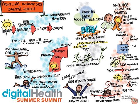 Overcoming Healthcare Challenges with Innovation