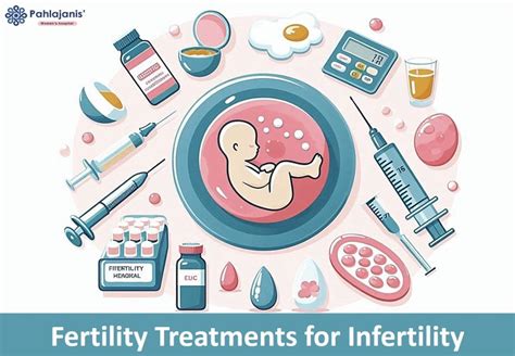 Overcoming Infertility: The Sound Fertility Care Difference