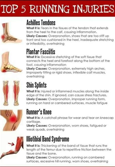 Overcoming Inner Ankle Pain in Runners