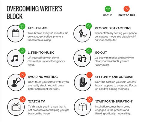 Overcoming writer's block: