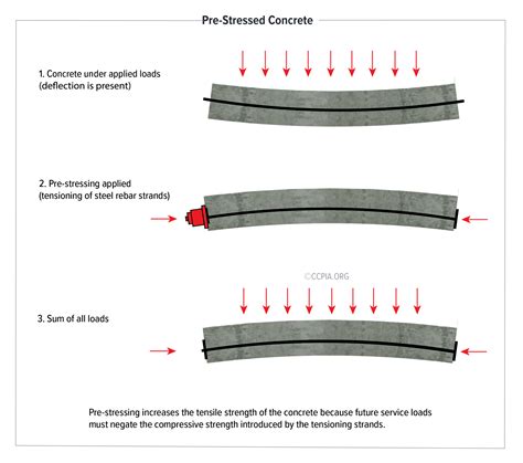 Overestimating Beam Strength: