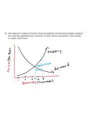 Overestimating Market Demand: