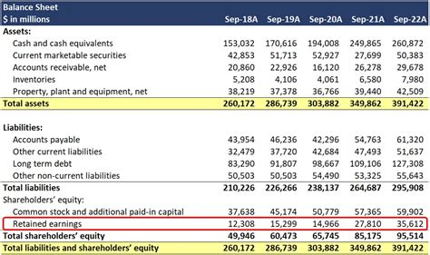 Overestimating dividend yields: