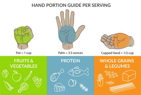 Overestimating portion sizes: