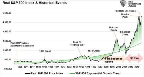 Overestimating the NYSE's growth potential.