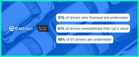 Overestimating the value of your vehicle: