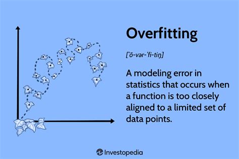 Overfitting: