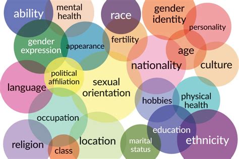 Overlooking Intersectional Identity: