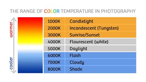 Overlooking the Color Temperature: