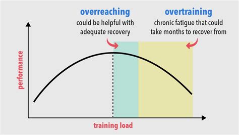 Overreaching