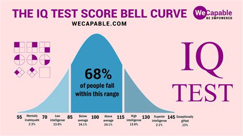 Overreliance on IQ scores: