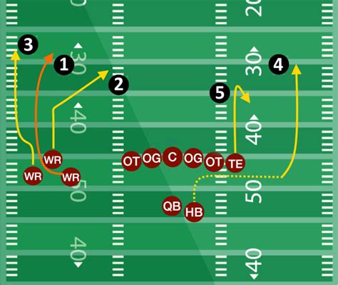 Overreliance on Pass Plays: