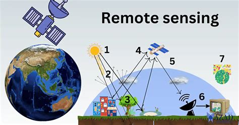 Overreliance on Remote Sensing: