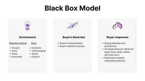 Overreliance on black-box models: