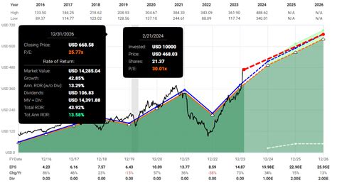 Overstock.com Stock: A 2,100% Return Potential by 2026