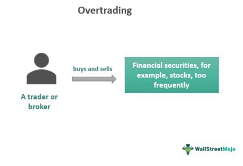 Overtrading: