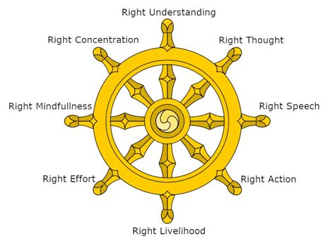 Overview: A Noble Path of Impact