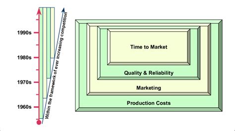 Overview: A Paradigm Shift in Manufacturing