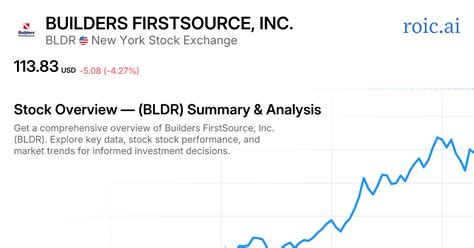 Overview: Builders FirstSource Stock Performance and Market Analysis