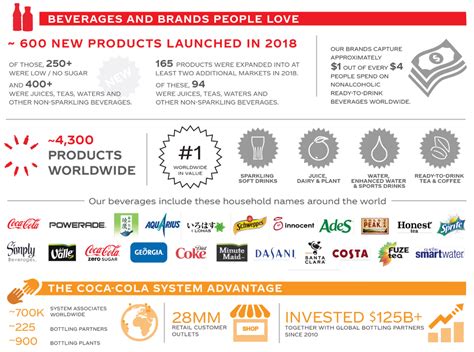 Overview: Coca-Cola's Dividend Dynasty