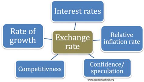 Overview: Currency Exchange Rates and Market Dynamics